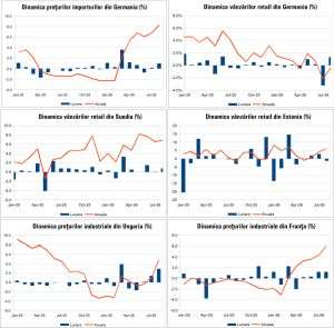 Macro Newsletter 02 Octombrie 2026